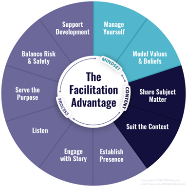 Lead Big Room Facilitation